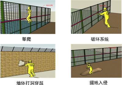 郧西县周界防范报警系统四号