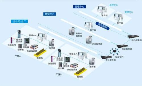 郧西县食堂收费管理系统七号