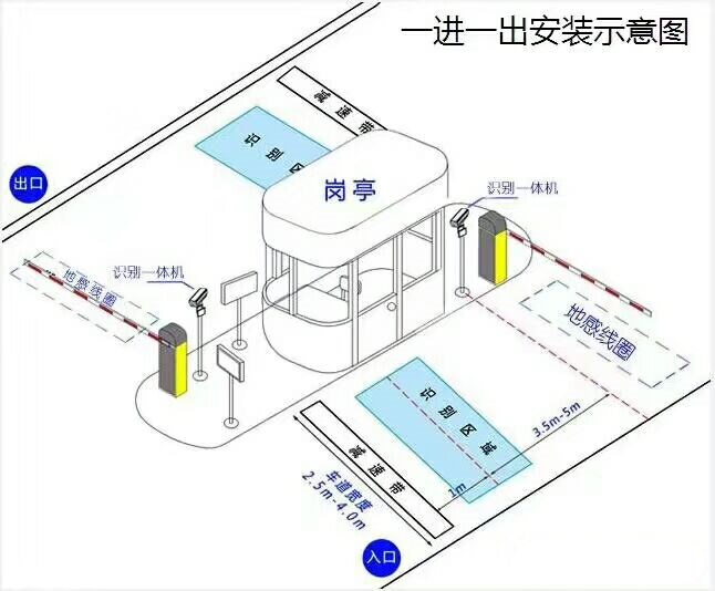 郧西县标准车牌识别系统安装图