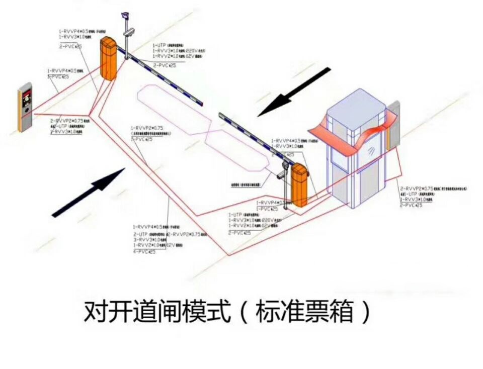 郧西县对开道闸单通道收费系统