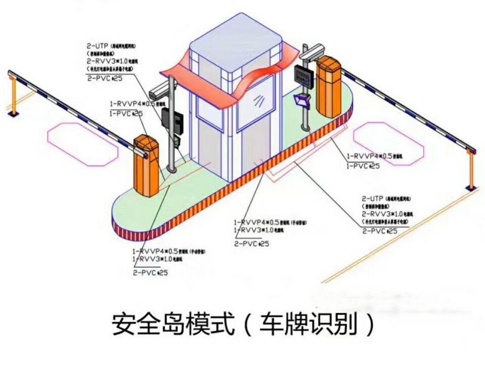 郧西县双通道带岗亭车牌识别