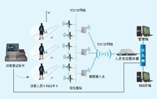 郧西县人员定位系统一号