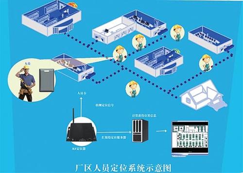 郧西县人员定位系统四号