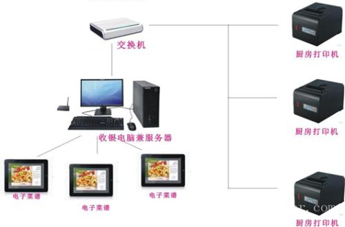 郧西县收银系统六号