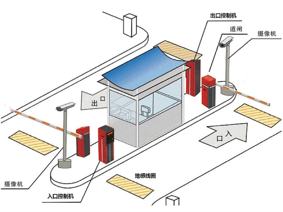 郧西县标准双通道刷卡停车系统安装示意